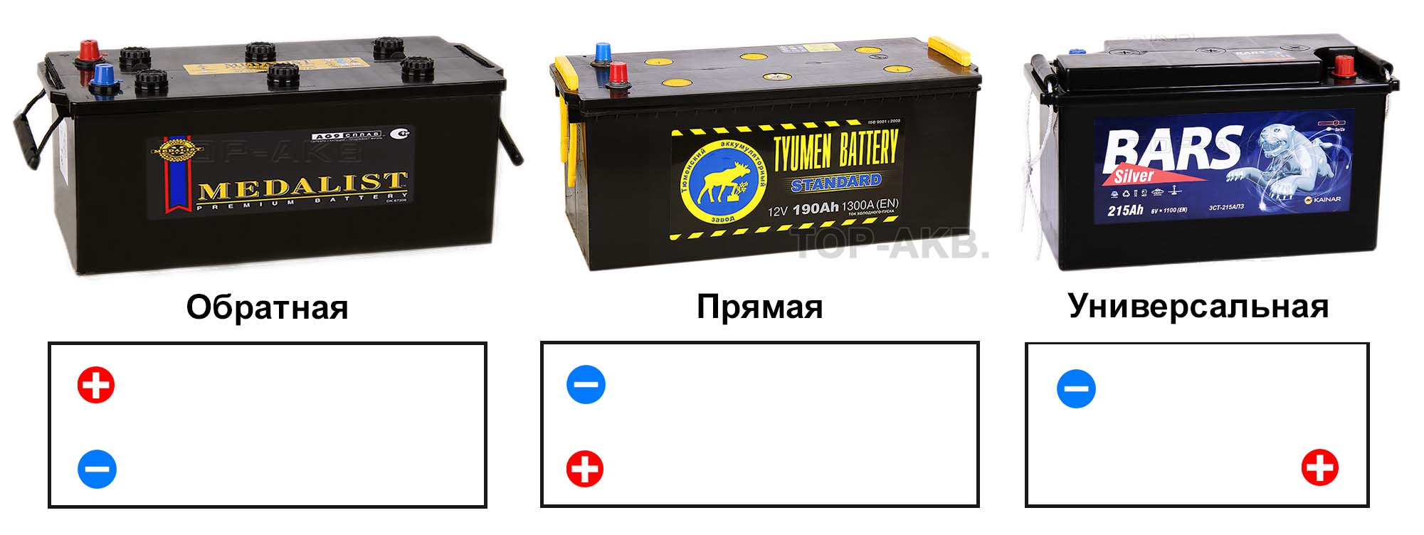 Что значит обратная полярность аккумулятора: в чем отличие, какой выбрать?